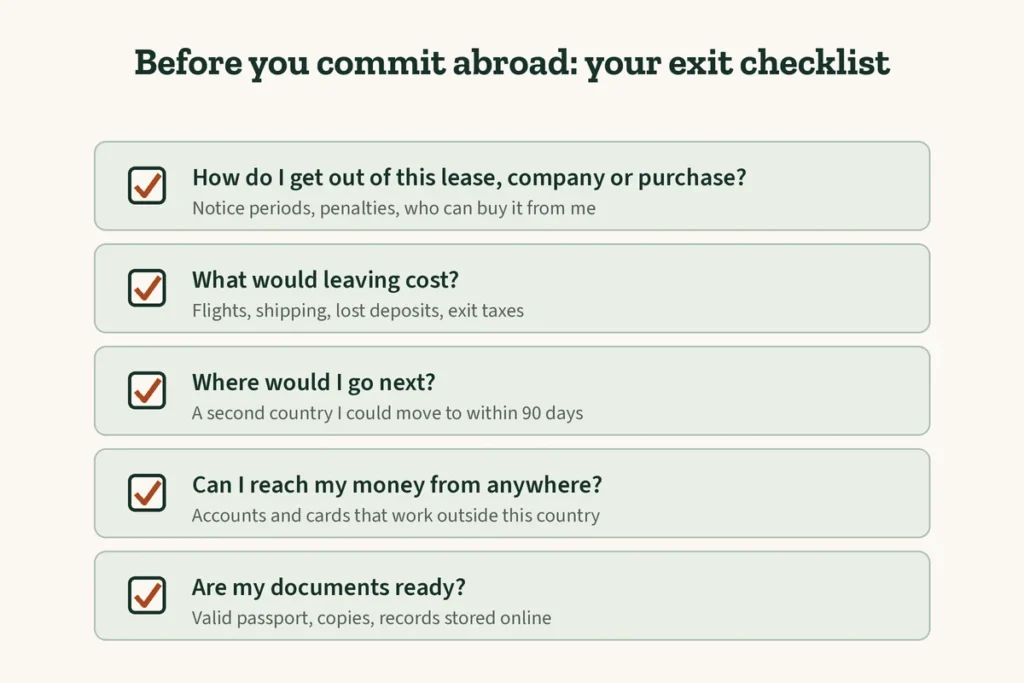 Exit strategy checklist: how to get out, what leaving costs, where to go next, access to money, documents ready